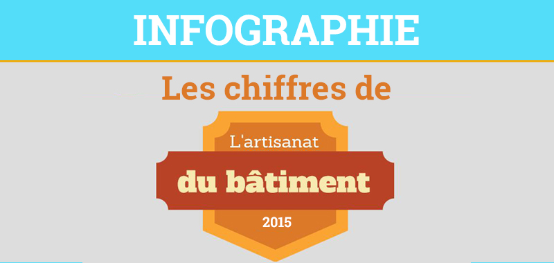 Découvrez en infographie les chiffres clés de l’artisanat du bâtiment