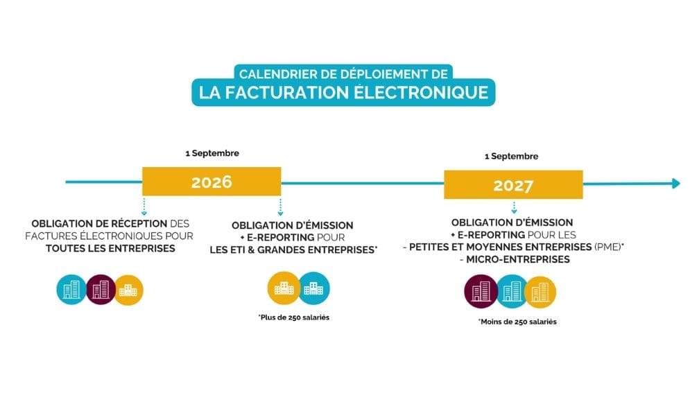 image calendrier de la facturation électronique en France - desktop